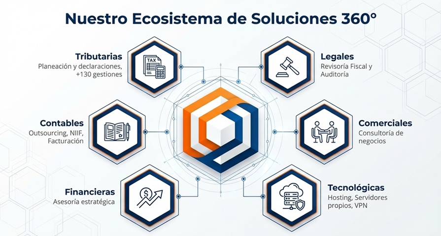 Ecosistema DirecSAS 360°