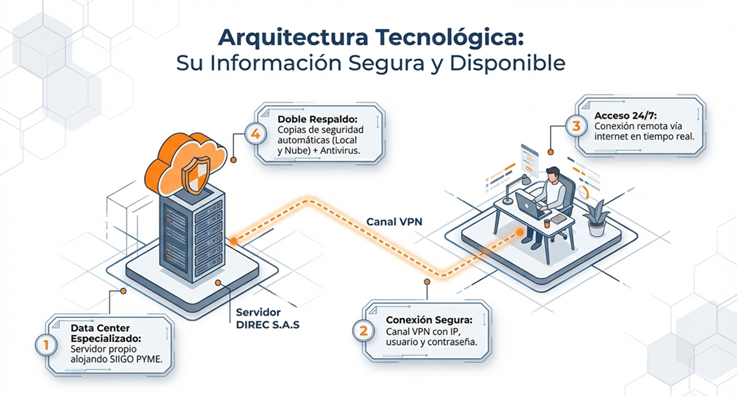 Hosting SIIGO PYME - DirecSAS